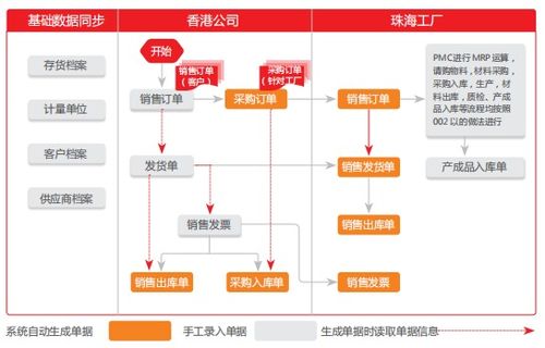 用友軟件賦能樂健科技 雙輪驅(qū)動(dòng)下的產(chǎn)業(yè)與管理轉(zhuǎn)型新篇章