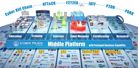 數(shù)字化靶場(chǎng)的未來方向 注重?cái)?shù)據(jù)，業(yè)務(wù)走向智能化與數(shù)字內(nèi)容制作服務(wù)