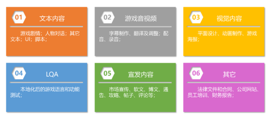 SuccessGlo·賽思公司確認參展2023 ChinaJoy BTOB，數字內容制作服務精彩不容錯過